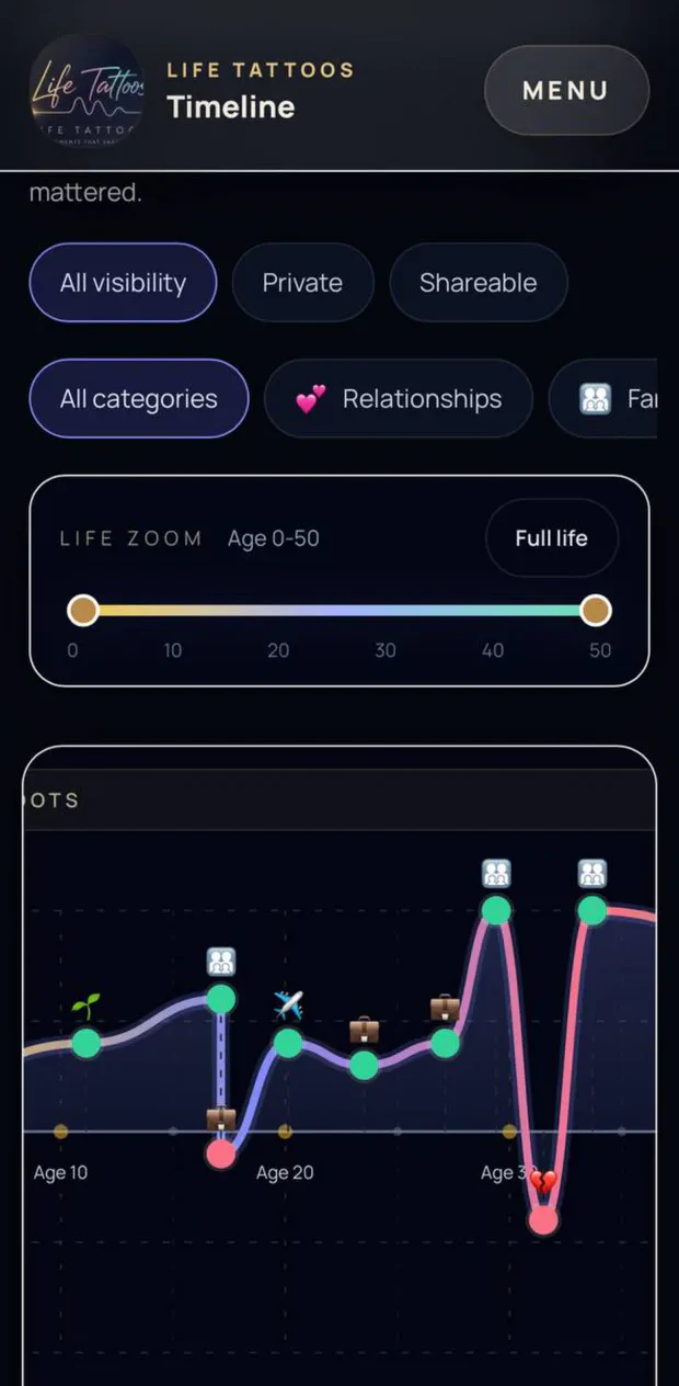 Life Tattoos emotional life graph plotting events across ages with chapters and relationships
